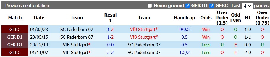 Nhận định, soi kèo Paderborn vs Stuttgart, 20h30 ngày 10/10: Tân binh khó bắt nạt - Ảnh 3