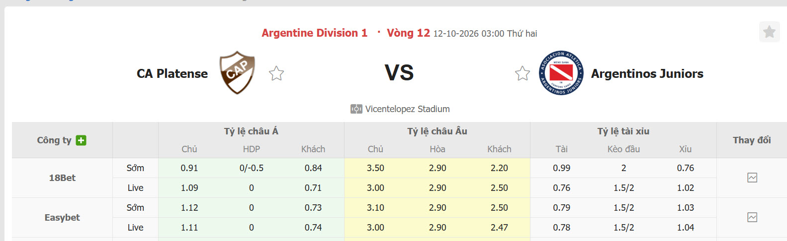 Nhận định, soi kèo Platense vs Argentinos Juniors, 03h00 ngày 12/10: Không còn gì để mất - Ảnh 1