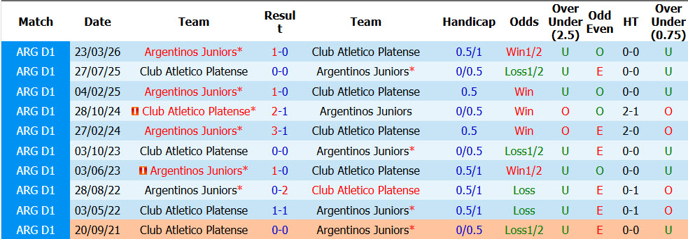 Nhận định, soi kèo Platense vs Argentinos Juniors, 03h00 ngày 12/10: Không còn gì để mất - Ảnh 4