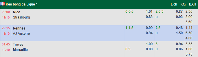 Nhận định, soi kèo Rennes vs Auxerre, 21h15 ngày 11/10: Hướng về Top 4 - Ảnh 1