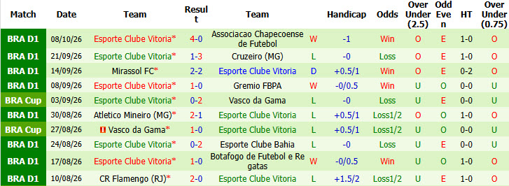 Nhận định, soi kèo Sao Paulo vs Vitoria, 07h00 ngày 11/10: Trận đấu cân bằng - Ảnh 3