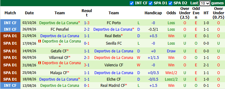 Nhận định, soi kèo Sociedad vs Deportivo, 21h15 ngày 11/10: Tin vào tân binh - Ảnh 4