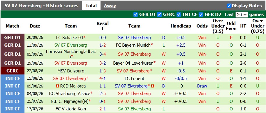 Nhận định, soi kèo Union Berlin vs Elversberg, 20h30 ngày 10/10: Tân binh thăng hoa - Ảnh 2