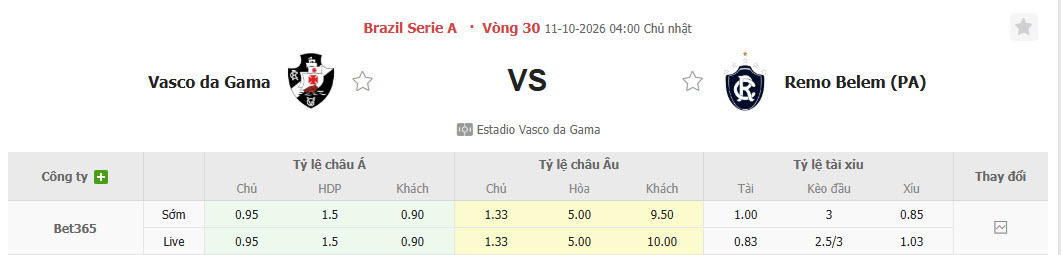 Nhận định, soi kèo Vasco da Gama vs Remo, 03h00 ngày 11/10: Trận chiến sống còn - Ảnh 1