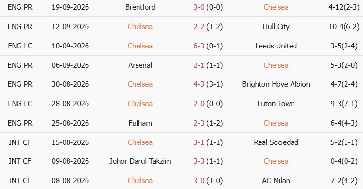 Soi kèo góc Chelsea vs Bournemouth, 21h00 ngày 10/10 - Ảnh 1
