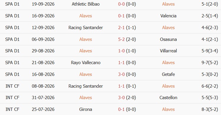 Soi kèo góc Deportivo Alaves vs Atletico Madrid, 21h15ngày 10/10 - Ảnh 1