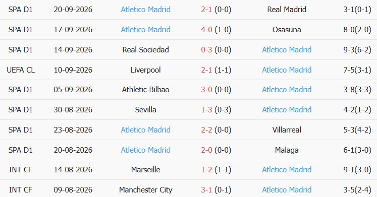Soi kèo góc Deportivo Alaves vs Atletico Madrid, 21h15ngày 10/10 - Ảnh 2