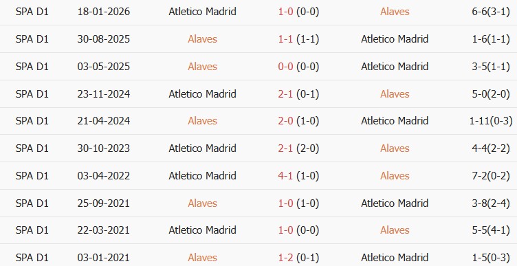Soi kèo góc Deportivo Alaves vs Atletico Madrid, 21h15ngày 10/10 - Ảnh 3