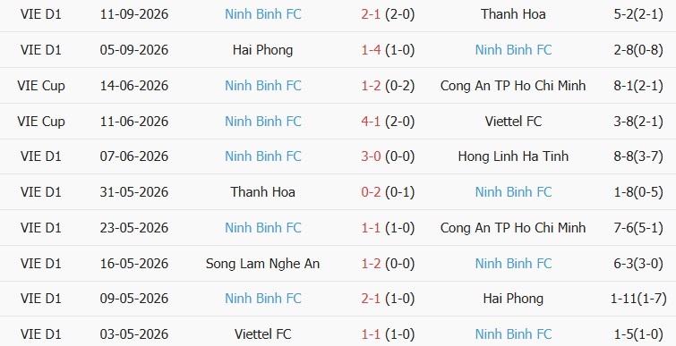 Soi kèo góc Nam Định vs Ninh Bình, 18h00 ngày 10/10 - Ảnh 5