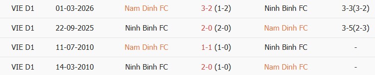 Soi kèo góc Nam Định vs Ninh Bình, 18h00 ngày 10/10 - Ảnh 6