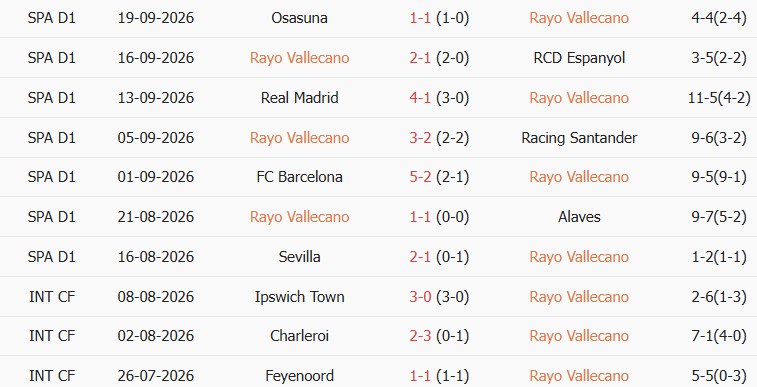 Soi kèo góc Rayo Vallecano vs Athletic Bilbao, 19h00 ngày 10/10 - Ảnh 1