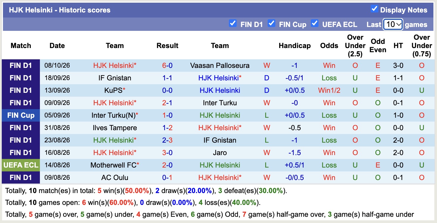 Nhận định, soi kèo AC Oulu vs HJK Helsinki, 23h00 ngày 12/10: Buồn khi về nhà - Ảnh 2