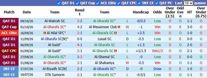 Nhận định, soi kèo Al-Gharafa vs Esteghlal, 1h15 ngày 13/10: Đả bại chủ nhà - Ảnh 2