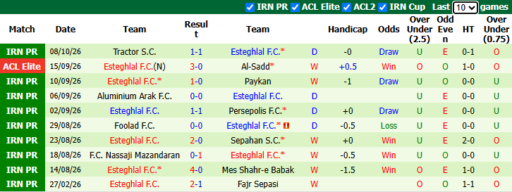 Nhận định, soi kèo Al-Gharafa vs Esteghlal, 1h15 ngày 13/10: Đả bại chủ nhà - Ảnh 3