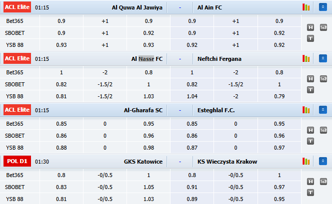 Nhận định, soi kèo Al Quwa Al Jawiya vs Al Ain, 1h15 ngày 13/10: Tìm vui ở châu lục - Ảnh 1