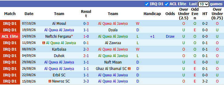 Nhận định, soi kèo Al Quwa Al Jawiya vs Al Ain, 1h15 ngày 13/10: Tìm vui ở châu lục - Ảnh 2