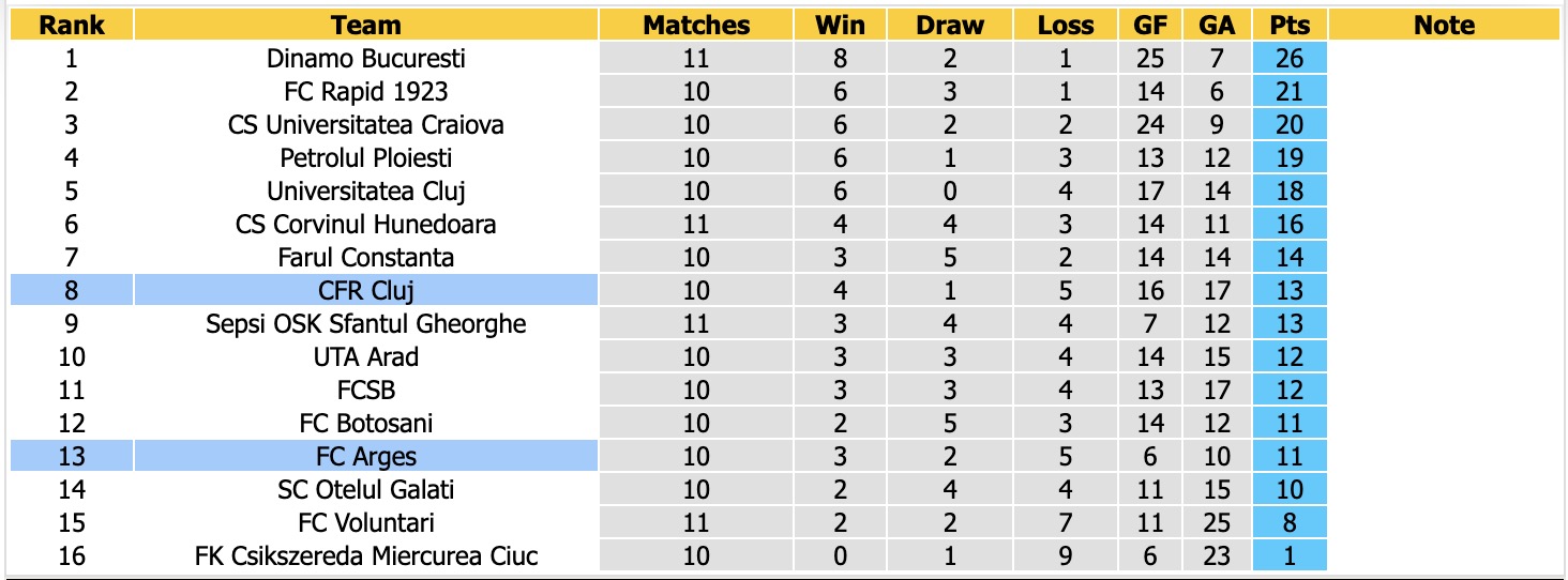 Nhận định, soi kèo Arges vs CFR Cluj, 22h00 ngày 12/10: Tìm lại niềm vui trọn vẹn - Ảnh 4