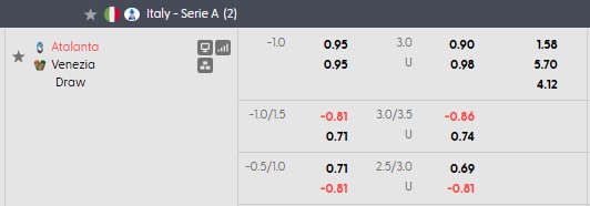 Nhận định, soi kèo Atalanta vs Venezia, 23h30 ngày 12/10: Quẳng gánh lo đi - Ảnh 5