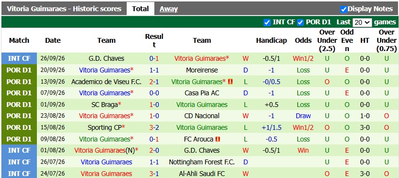 Nhận định, soi kèo Benfica vs Guimaraes, 0h00 ngày 12/10: Chênh lệch quá lớn - Ảnh 2