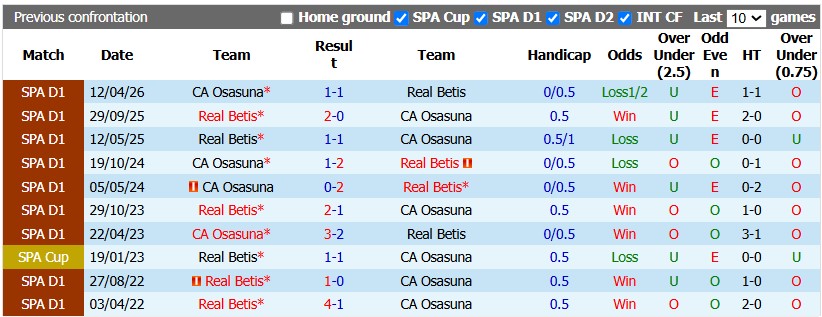 Nhận định, soi kèo Betis vs Osasuna, 23h30 ngày 11/10: Thăng hoa - Ảnh 3