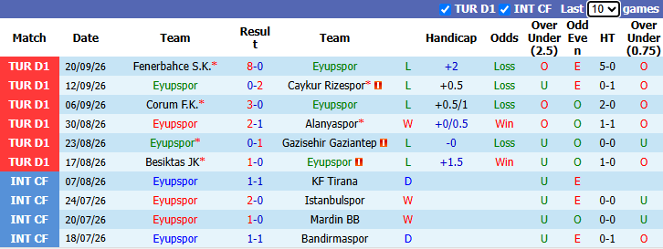 Nhận định, soi kèo Eyupspor vs Goztepe, 0h00 ngày 13/10: Tận dụng lợi thế - Ảnh 2