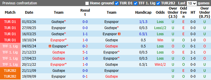 Nhận định, soi kèo Eyupspor vs Goztepe, 0h00 ngày 13/10: Tận dụng lợi thế - Ảnh 4