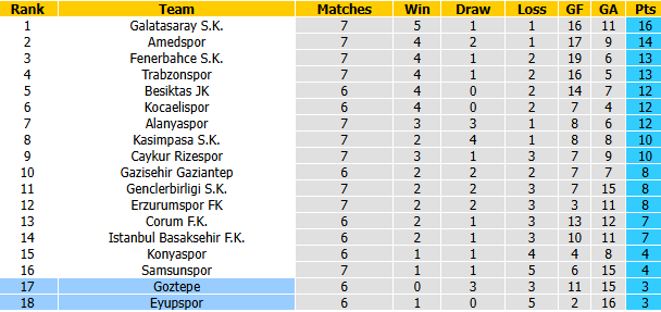Nhận định, soi kèo Eyupspor vs Goztepe, 0h00 ngày 13/10: Tận dụng lợi thế - Ảnh 5