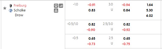 Nhận định, soi kèo Freiburg vs Schalke, 22h30 ngày 11/10: Tiếp tục thăng hoa - Ảnh 5