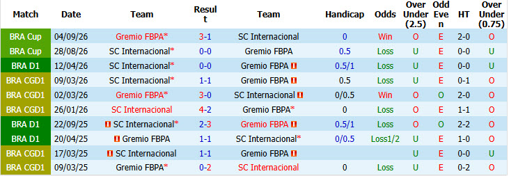 Nhận định, soi kèo Gremio vs Internacional, 03h00 ngày 12/10: Cuộc chiến không khoan nhượng - Ảnh 4