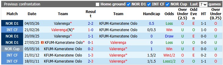 Nhận định, soi kèo KFUM vs Valerenga, 0h00 ngày 13/10: 'Con mồi' ưa thích - Ảnh 3