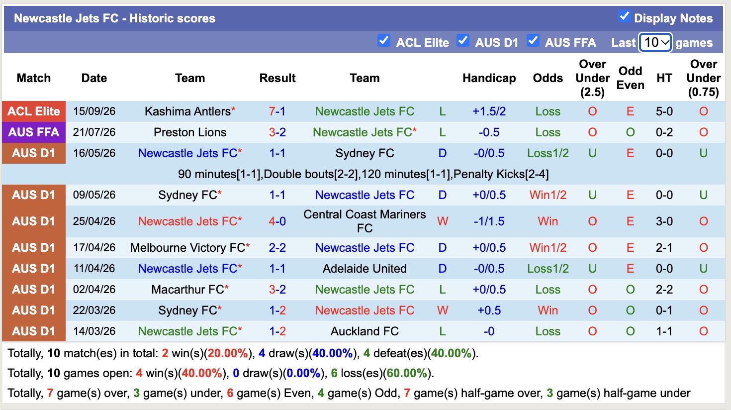 Nhận định, soi kèo Newcastle Jets vs Gamba Osaka, 14h45 ngày 13/10: Không dễ - Ảnh 1