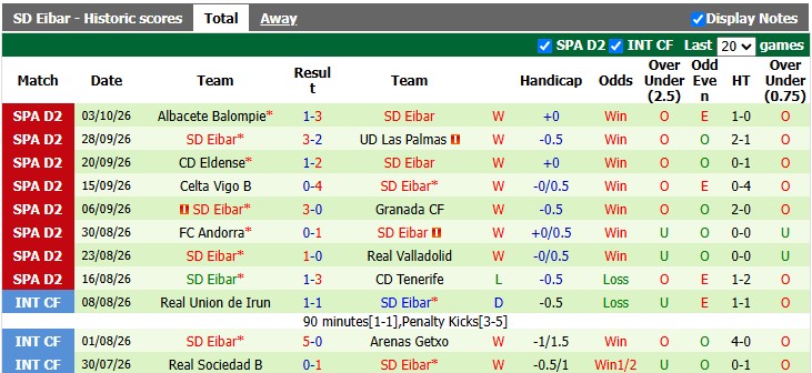Nhận định, soi kèo Oviedo vs Eibar, 23h30 ngày 12/10: Giữ vững ngôi đầu - Ảnh 2
