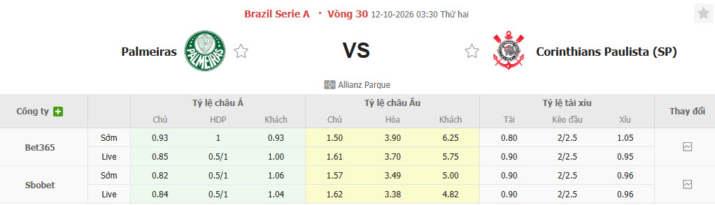 Nhận định, soi kèo Palmeiras vs Corinthians, 03h30 ngày 12/10: Con tàu đắm - Ảnh 1