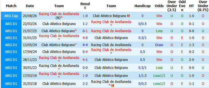 Nhận định, soi kèo Racing Club vs Belgrano, 05h15 ngày 12/10: Vị trí đảo ngược - Ảnh 4