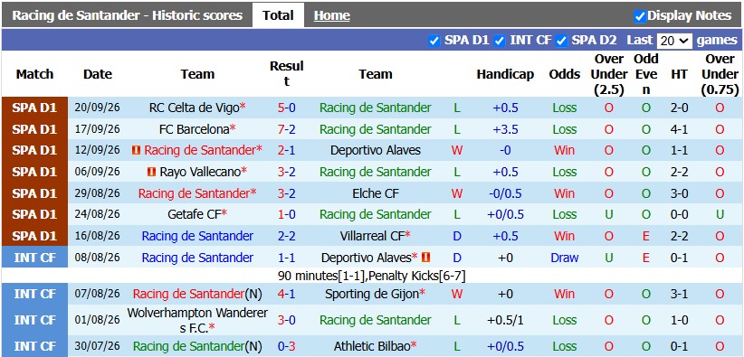 Nhận định, soi kèo Racing Santander vs Valencia, 2h00 ngày 12/10: Tân binh khó chịu - Ảnh 1
