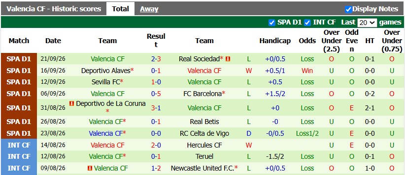 Nhận định, soi kèo Racing Santander vs Valencia, 2h00 ngày 12/10: Tân binh khó chịu - Ảnh 2