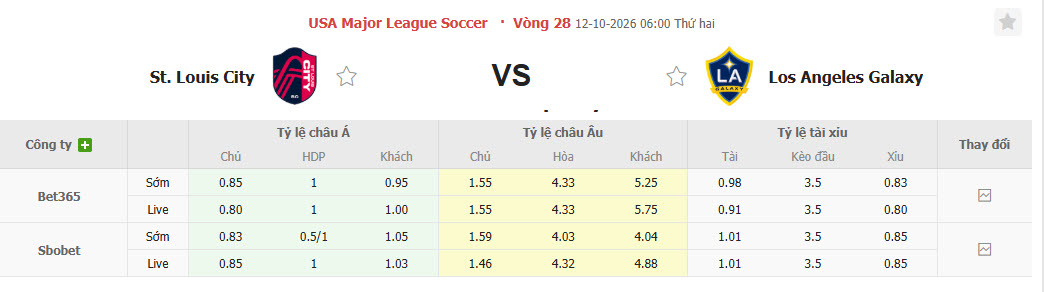 Nhận định, soi kèo Saint Louis vs Los Angeles Galaxy, 06h00 ngày 12/10: Trở lại mặt đất - Ảnh 1