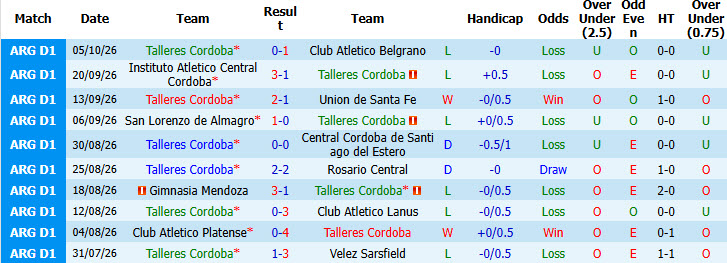 Nhận định, soi kèo Talleres Cordoba vs Independiente, 07h30 ngày 12/10: Chủ nhà tung cờ trắng - Ảnh 2
