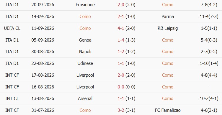 Soi kèo góc Como vs Roma, 17h30 ngày 11/10 - Ảnh 1