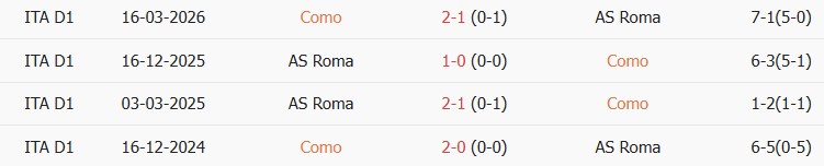 Soi kèo góc Como vs Roma, 17h30 ngày 11/10 - Ảnh 3