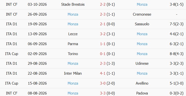 Soi kèo góc Lazio vs Monza, 20h00 ngày 11/10 - Ảnh 2