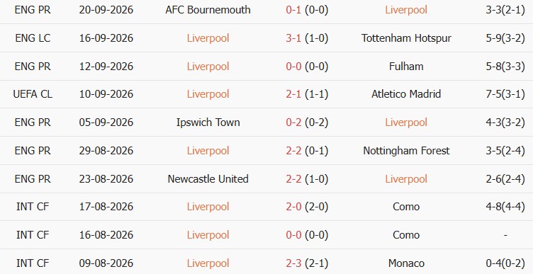 Soi kèo góc Liverpool vs Man City, 22h30 ngày 11/10 - Ảnh 1