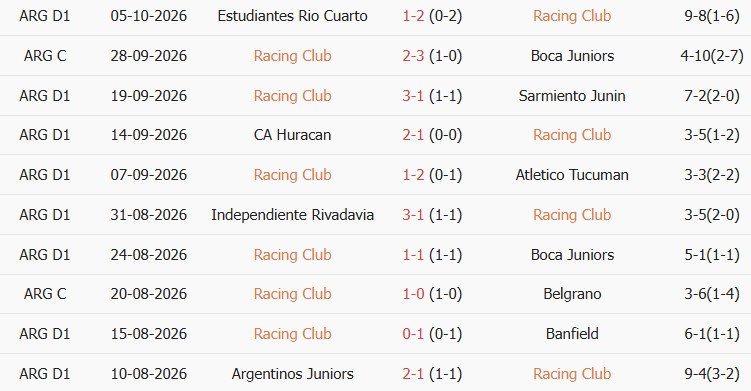 Soi kèo góc Racing Club vs Belgrano, 05h15 ngày 12/10 - Ảnh 1
