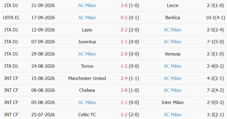 Soi kèo góc Sassuolo vs AC Milan, 23h00 ngày 11/10 - Ảnh 2