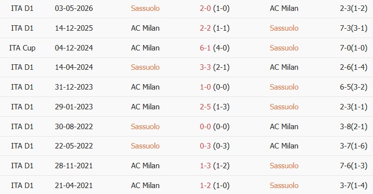 Soi kèo góc Sassuolo vs AC Milan, 23h00 ngày 11/10 - Ảnh 3