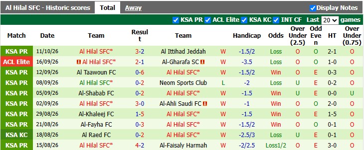 Nhận định, soi kèo Al-Sadd vs Al Hilal, 22h59 ngày 13/10: Chật vật vượt ải - Ảnh 2