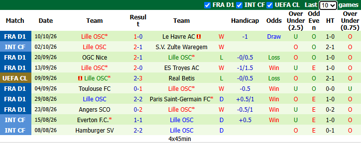 Nhận định, soi kèo Arsenal vs Lille, 2h00 ngày 14/10: Không thắng không được - Ảnh 3