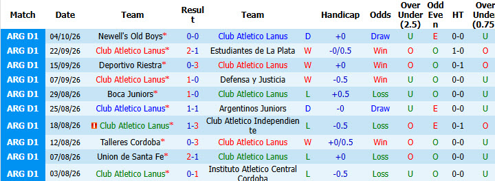 Nhận định, soi kèo Atletico Lanus vs Velez Sarsfield, 02h00 ngày 13/10: Cả hai cùng hài lòng - Ảnh 2