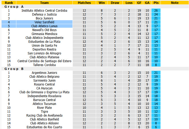 Nhận định, soi kèo Atletico Lanus vs Velez Sarsfield, 02h00 ngày 13/10: Cả hai cùng hài lòng - Ảnh 5