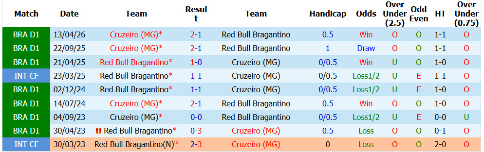 Nhận định, soi kèo Bragantino vs Cruzeiro, 07h00 ngày 13/10: Chủ nhà lo lắng - Ảnh 4